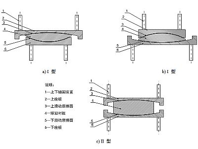 连江县建筑摩擦摆隔震支座分类、标记、规格