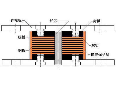 连江县抗震支座施工-普通板式橡胶支座厂家